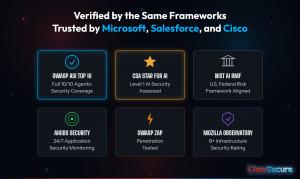ClawSecure six security trust badges showing OWASP ASI Top 10, CSA STAR for AI, NIST AI RMF, Aikido Security, OWASP ZAP, and Mozilla Observatory verification