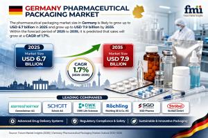 Germany Pharmaceutical Packaging Market