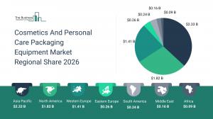 Cosmetics And Personal Care Packaging Equipment Market Growth