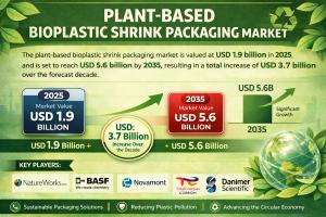 Plant-Based Bioplastic Shrink Packaging Market