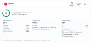 A screenshot of Spyglasses' AIVPS score for Time Magazine