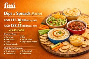 Dips and Spreads Industry Size