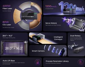 GWEIKE M CORE Desktop Laser Cutter for Metal and Non-Metal