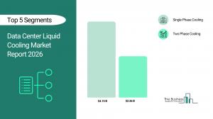 The Business Research Company’s Data Center Liquid Cooling Global Market Report 2026 – Market Size, Trends, And Forecast 2026-2035