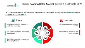 The Business Research Company’s Online Fashion Retail Global Market Report 2026 – Market Size, Trends, And Forecast 2026-2035