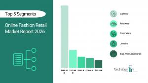 The Business Research Company’s Online Fashion Retail Global Market Report 2026 – Market Size, Trends, And Forecast 2026-2035