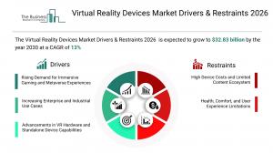 The Business Research Company’s Virtual Reality Devices Global Market Report 2026 – Market Size, Trends, And Forecast 2026-2035