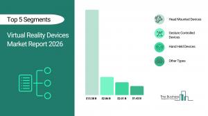 The Business Research Company’s Virtual Reality Devices Global Market Report 2026 – Market Size, Trends, And Forecast 2026-2035