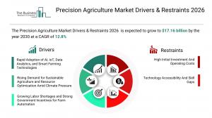 The Business Research Company’s Precision Agriculture Global Market Report 2026 – Market Size, Trends, And Forecast 2026-2035
