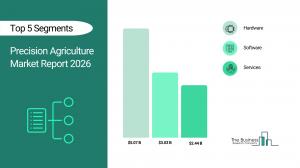 The Business Research Company’s Precision Agriculture Global Market Report 2026 – Market Size, Trends, And Forecast 2026-2035
