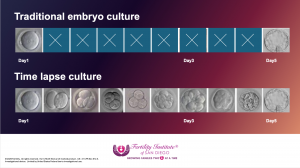 Comparison of traditional embryo culture with limited observation points (Day 1, 3, 5) versus time-lapse embryo culture showing continuous development from Day 1 to Day 5 for more detailed assessment
