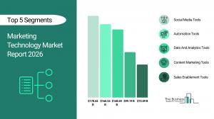 The Business Research Company’s Marketing Technology Global Market Report 2026 – Market Size, Trends, And Forecast 2026-2035