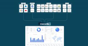 Mavvrik AI cost governance platform showing unified visibility across cloud providers, AI model platforms, SaaS tools, and on-prem infrastructure with centralized cost analytics dashboard