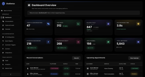 ChatGenius AI DM automation dashboard by SumGeniusAI with conversation inbox, analytics, and content scheduling for Instagram and Facebook