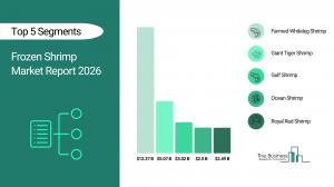The Business Research Company’s Frozen Shrimp Global Market Report 2026 – Market Size, Trends, And Forecast 2026-2035