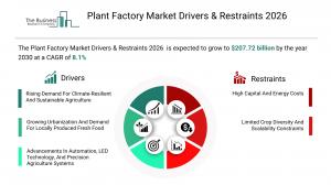The Business Research Company’s Plant Factory Global Market Report 2026 – Market Size, Trends, And Forecast 2026-2035