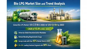 Bio LPG Market