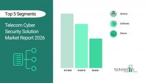 Telecom Cyber Security Solution Market Report 2026_Segments.webp
