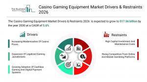 The Business Research Company’s Casino Gaming Equipment Global Market Report 2026 – Market Size, Trends, And Forecast 2026-2035