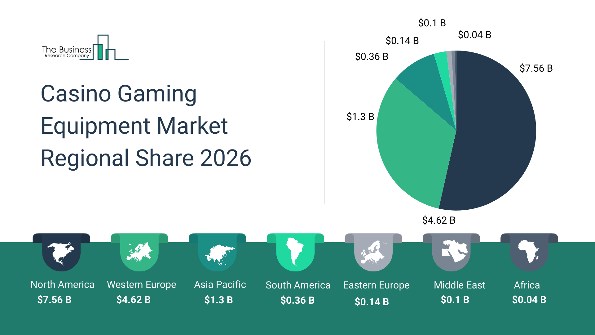 The Business Research Company’s Casino Gaming Equipment Global Market Report 2026 – Market Size, Trends, And Forecast 2026-2035