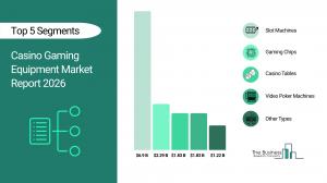 The Business Research Company’s Casino Gaming Equipment Global Market Report 2026 – Market Size, Trends, And Forecast 2026-2035