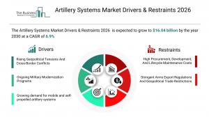 The Business Research Company’s Artillery Systems Global Market Report 2026 – Market Size, Trends, And Forecast 2026-2035