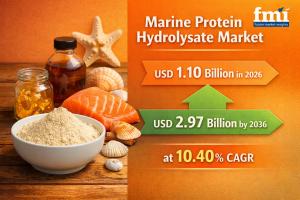 Marine Protein Hydrolysate Market