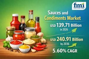 Sauces and Condiments Market