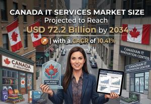 Canada IT Services Market Size