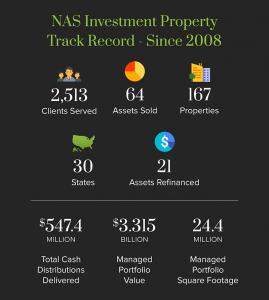 National Asset Services Track Record