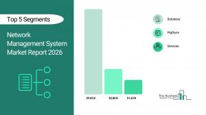 Network Management System Market Trends