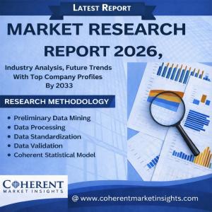 Sports Car Market Size