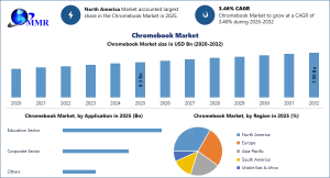 Chromebook Market graph