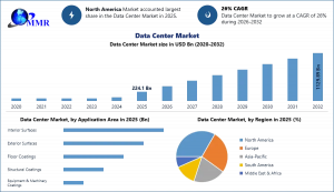 Data Center Market 