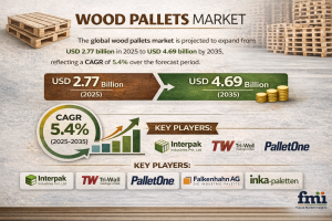 Wood Pallets Market