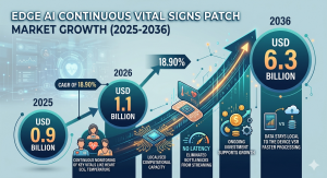 Edge AI Continuous Vital Signs Patch Market
