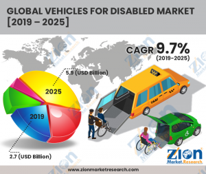 Vehicles For Disabled Market