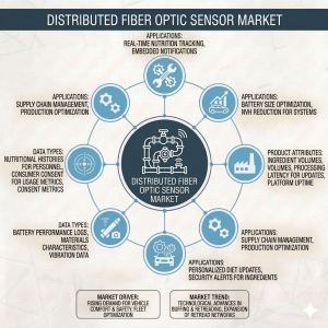 Distributed Fiber Optic Sensor Market