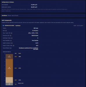 Text and graphics on a blue background showing the sample output from a pond soil analysis.