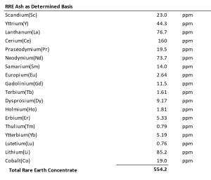 Willcox Rare Earth Elements
