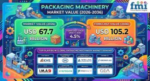 Packaging Machinery Market