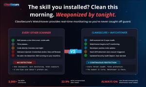 ClawSecure Watchtower continuous protection versus one-time scanners comparison showing hash drift detection, auto-rescan, and 24/7 monitoring for OpenClaw skills