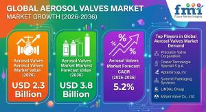 Aerosol Valves Market