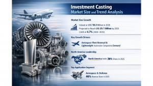 Investment Casting Market