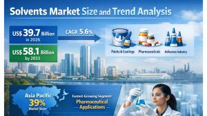 Solvents Market
