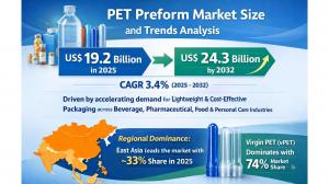 PET preform market