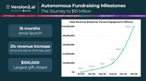 Autonomous Fundraising Milestones - Journey to $10M