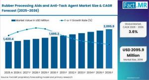 Rubber Processing Aids and Anti-Tack Agent Market size