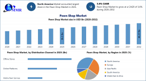 Pawn Shop Market graph