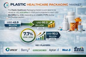 Plastic Healthcare Packaging Market
